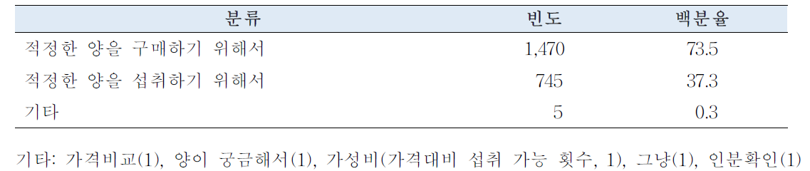 가공식품 구입 시 인분을 확인하는 이유