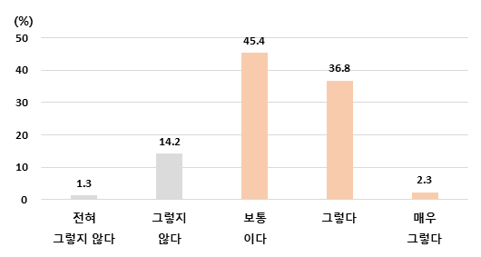 인분표시 정보에 대한 신뢰성