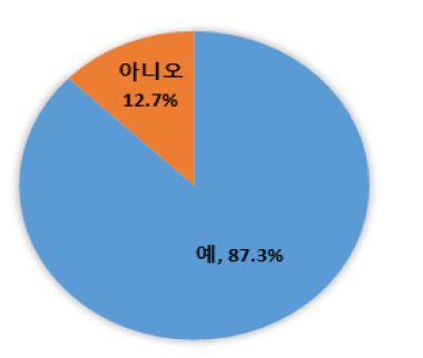 즉석섭취·편의식품의 인분표시 필요성