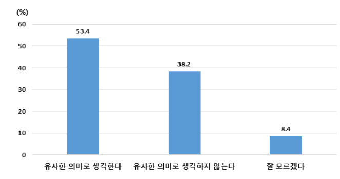 1인분과 1회 섭취참고량 용어의 의미