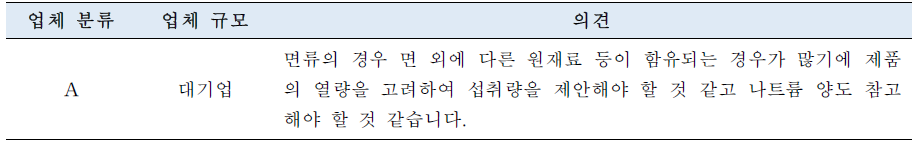 면류 식품유형에 대한 1회 섭취참고량 개선 또는 신설 의견