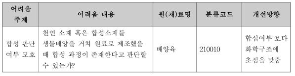 ⑧번 질문박스에서 파악된 어려움의 예 및 개선방향