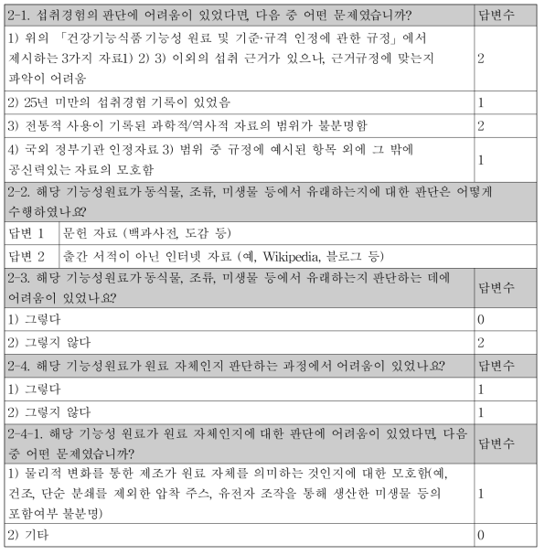 “②섭취경험이 있는 동식물, 조류, 미생물 등의 원료 자체인가?”의 예/아니오 판단 시 어려움(8명 중 2명 응답)