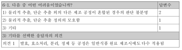 “⑥물리적인 추출 또는 단순 추출물인가?”의 예/아니오 판단 시 어려움(8명 중 2명 응답)