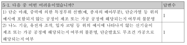 “⑤섭취경험이 있는 동식물, 조류, 미생물 등을 제조 또는 가공한 것인가?”의 예/아니오 판단 시 어려움(8명 중 2명 응답)