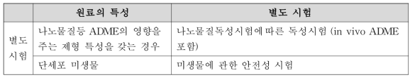 특성에 따라 별도의 시험이 요구되는 원료