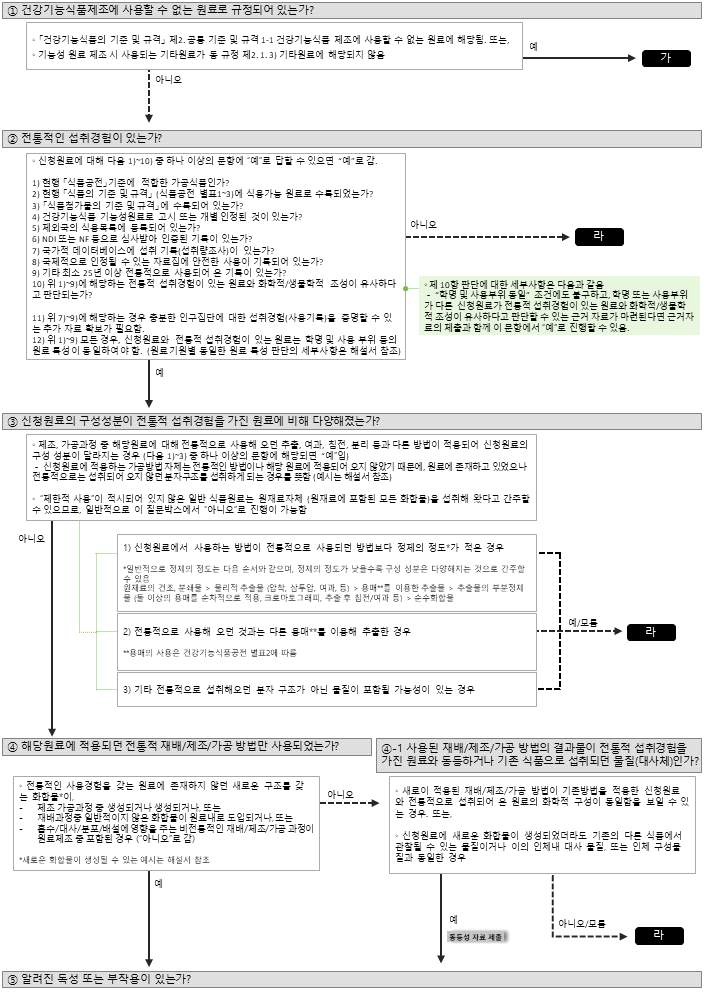 의사결정도 개선안(도식) (뒷장에 계속)