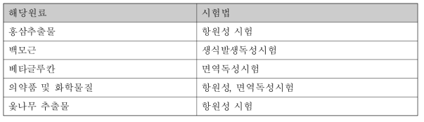 추가독성시험 관련(5명 응답)