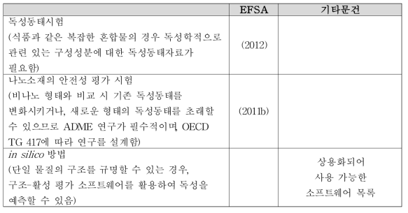 기타 독성시험 개선(안)의 주요 내용 및 참고 문건