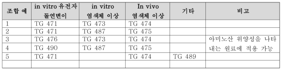 유전독성시험 조합 예시