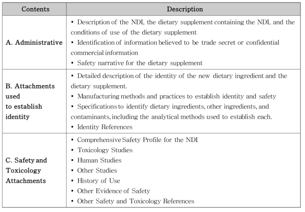 NDI Notification 본문 권장양식 (FDA, 2016)