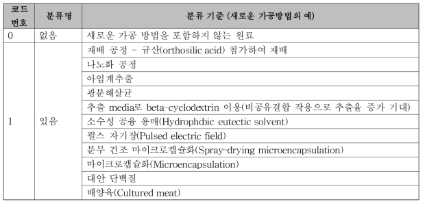 새로운 가공방법 여부 분류 기준