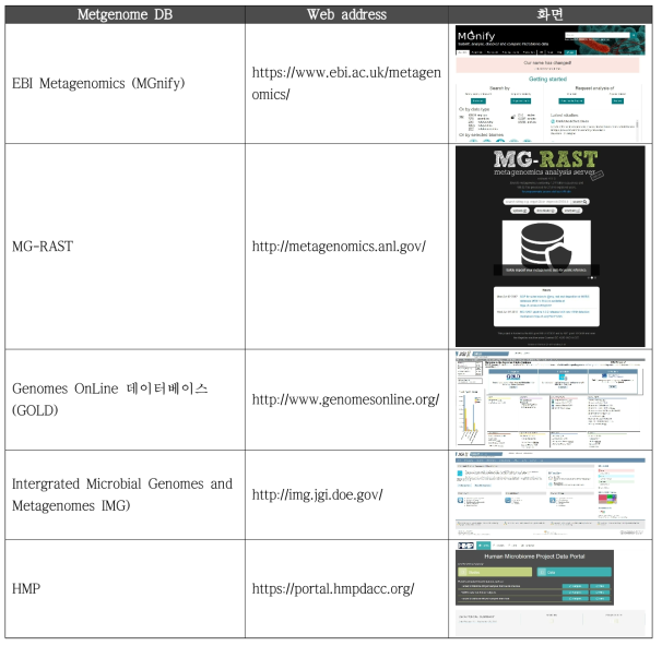 국외 식중독균 데이터베이스