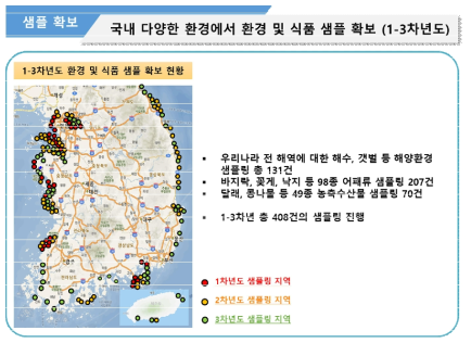 1-3차년도 다양한 환경 및 식품 샘플링 지역 정보