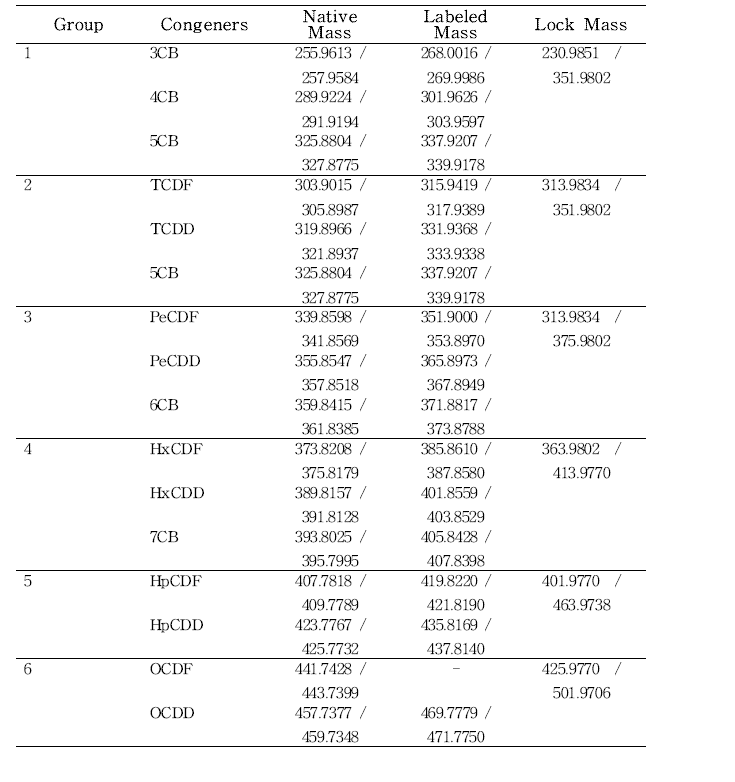 HRMS SIM Mode (6 function)