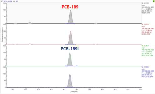 Dioxin-like PCBs 분석 크로마토그램 (mono-ortho)