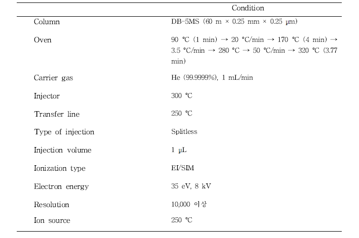 DL-PCBs 분석을 위한 GC/HRMS 조건