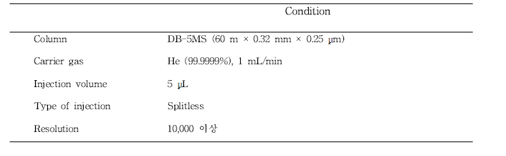 PCDD/DFs 분석을 위한 GC/MS 조건