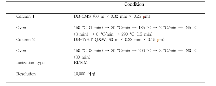 DL-PCBs 분석을 위한 GC/HRMS 조건