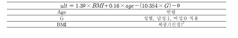 체지방률 산정식(Bruso et al.,2002)