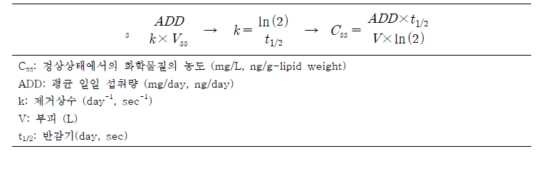 One compartment model의 steady state 모델 식