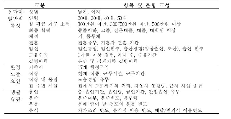 응답자 일반적 특성 및 환경 노출 요인 항목