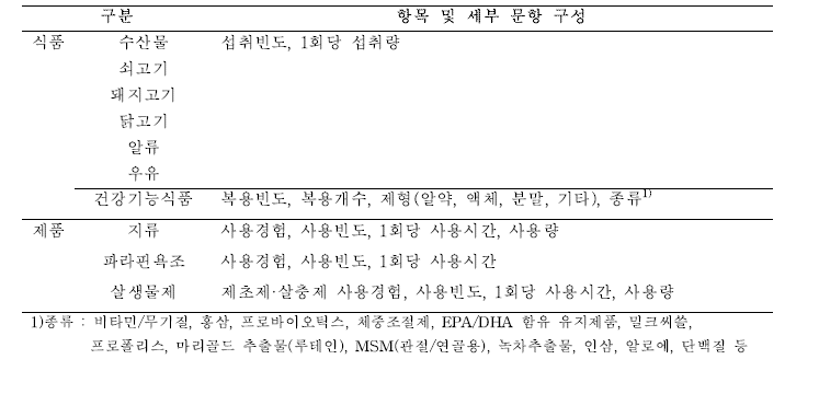 식품 및 제품에 관한 설문 문항 구성