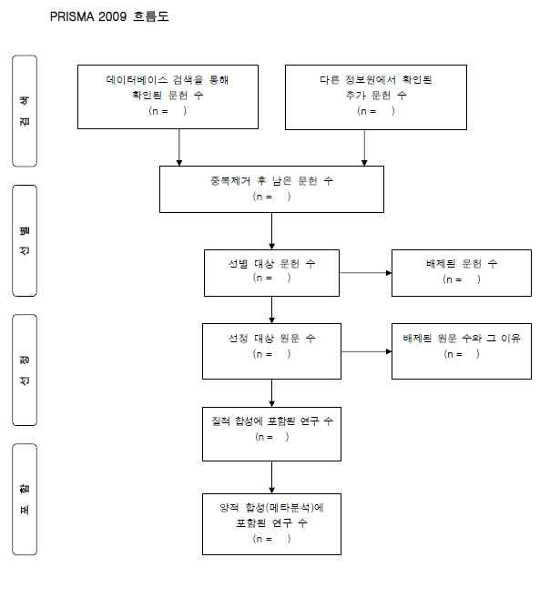 PRISMA 체크리스트2