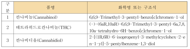 마약류관리에 관한 법률 제2조 제4호 다목에 해당하는 화학적 합성품