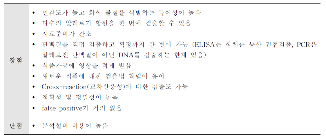 LC/MS를 이용한 분석법의 장단점