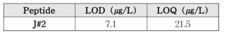 장수풍뎅이유충 펩타이드 교차검증 LOD 및 LOQ