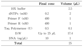 Conventional PCR 반응액 조성