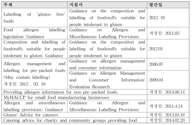 FSA에서 발행한 식품 알레르겐 지침서