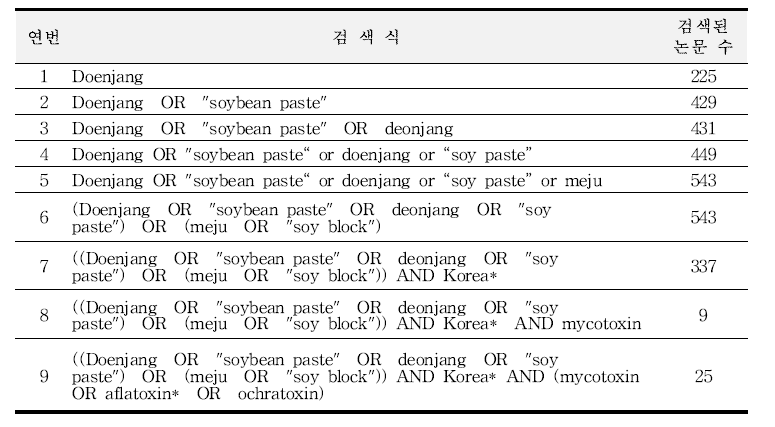 국내된장과메주에서의곰팡이독소논문현황분석시이용한검색식및논문현황 (2010~2019년)