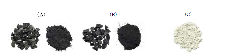 모델링 실험에 사용한 흡착제의 종류 (탄소 기반 유기화합물: A, B; 실리카 기반 무기화합물: C).