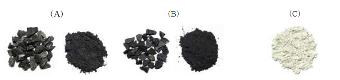 모델링 실험에 사용한 흡착제의 종류 (탄소 기반 유기화합물: A, B; 실리카 기반 무기화합물: C).
