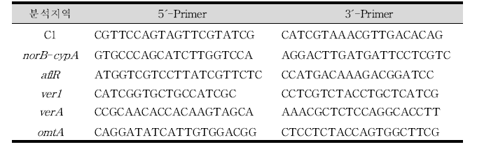 Aflatoxin 유전자군의 PCR assay에 사용된 primer set