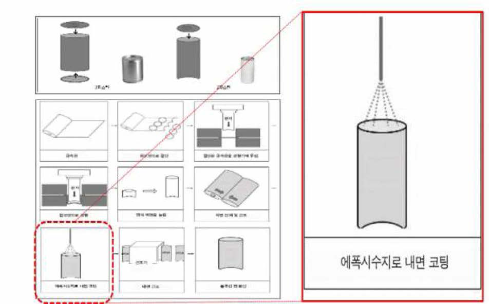 맥주 캔 제조 공정