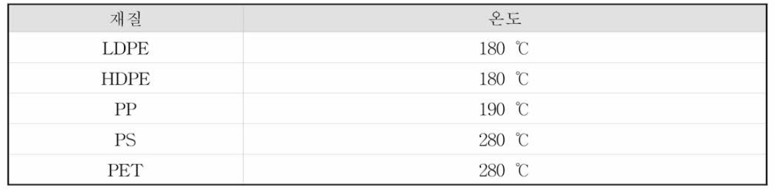 폴리머 재질별 적용 가열온도