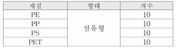 회수율 실험에 도입한 미세플라스틱