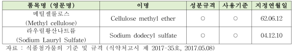 유화제 2종의 국내 지정 현황