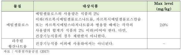 유화제 2종의 국내 사용기준