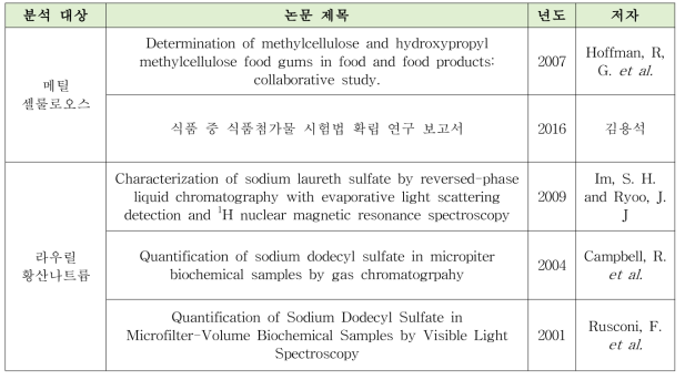 분석 대상 유화제 기존 분석법