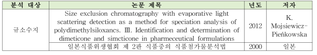 분석 대상 소포제 기존 분석법