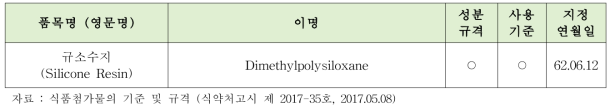 규소수지의 국내 지정 현황