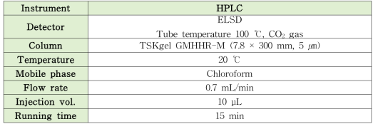 규소수지 기존 분석법 4 (HPLC)