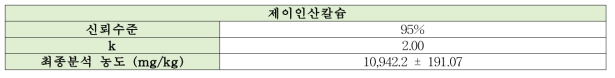 제이인산칼슘의 측정불확도 결과