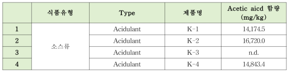 초산(acetic aicd)의 소스류(sauce) 모니터링 결과