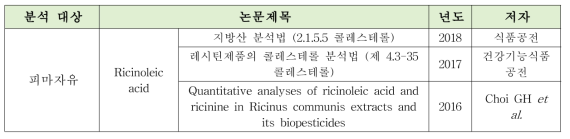 분석 대상 피막제 기존 분석법