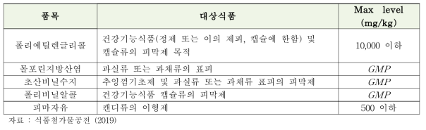 피막제 5종의 국내 사용기준